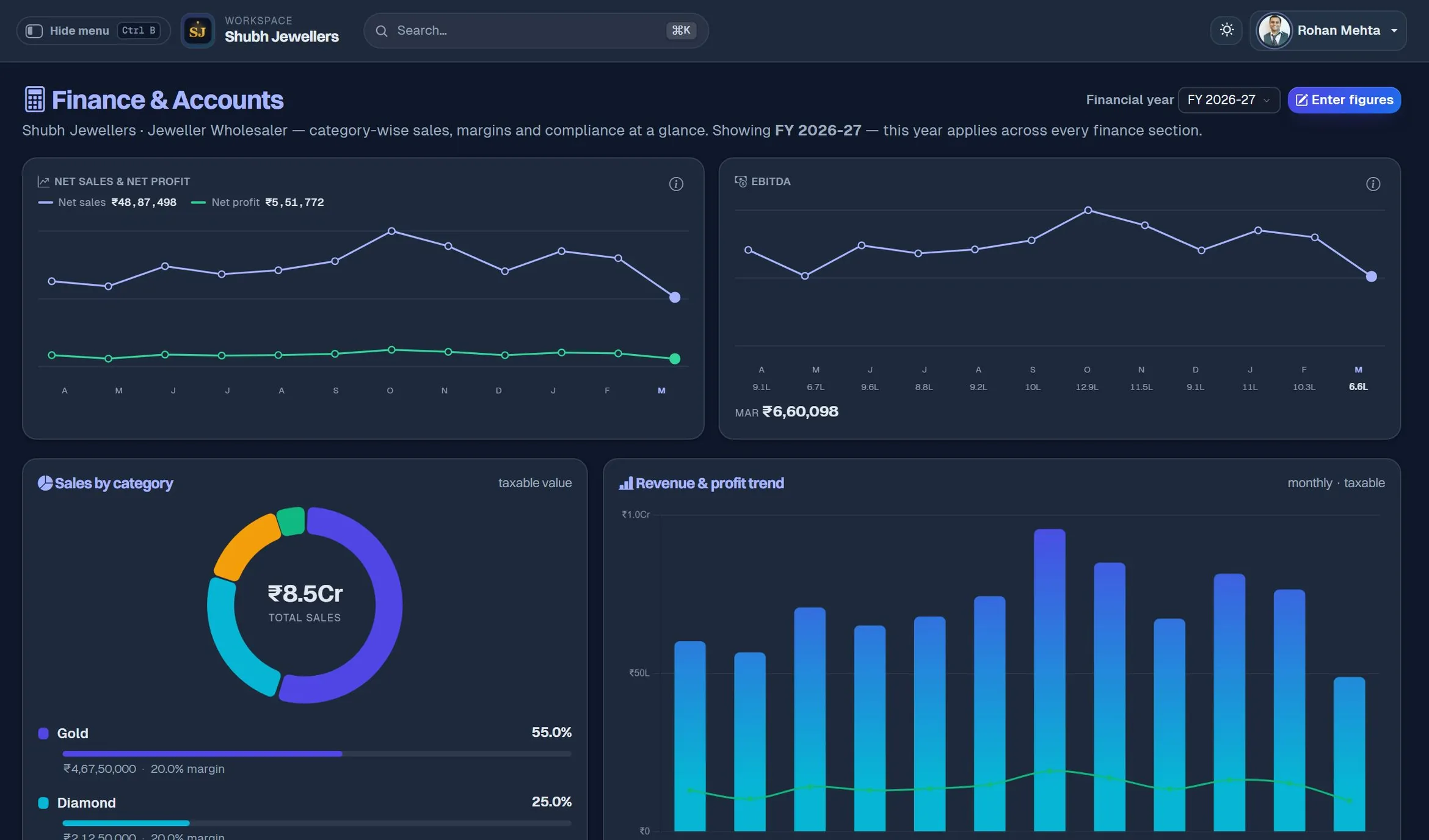 The Finance & Accounts dashboard on demonstration figures