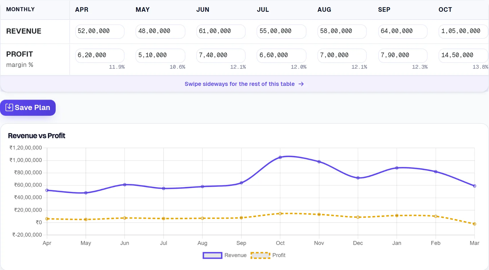Plan The Year: revenue and profit targets by month, with the Revenue vs Profit chart