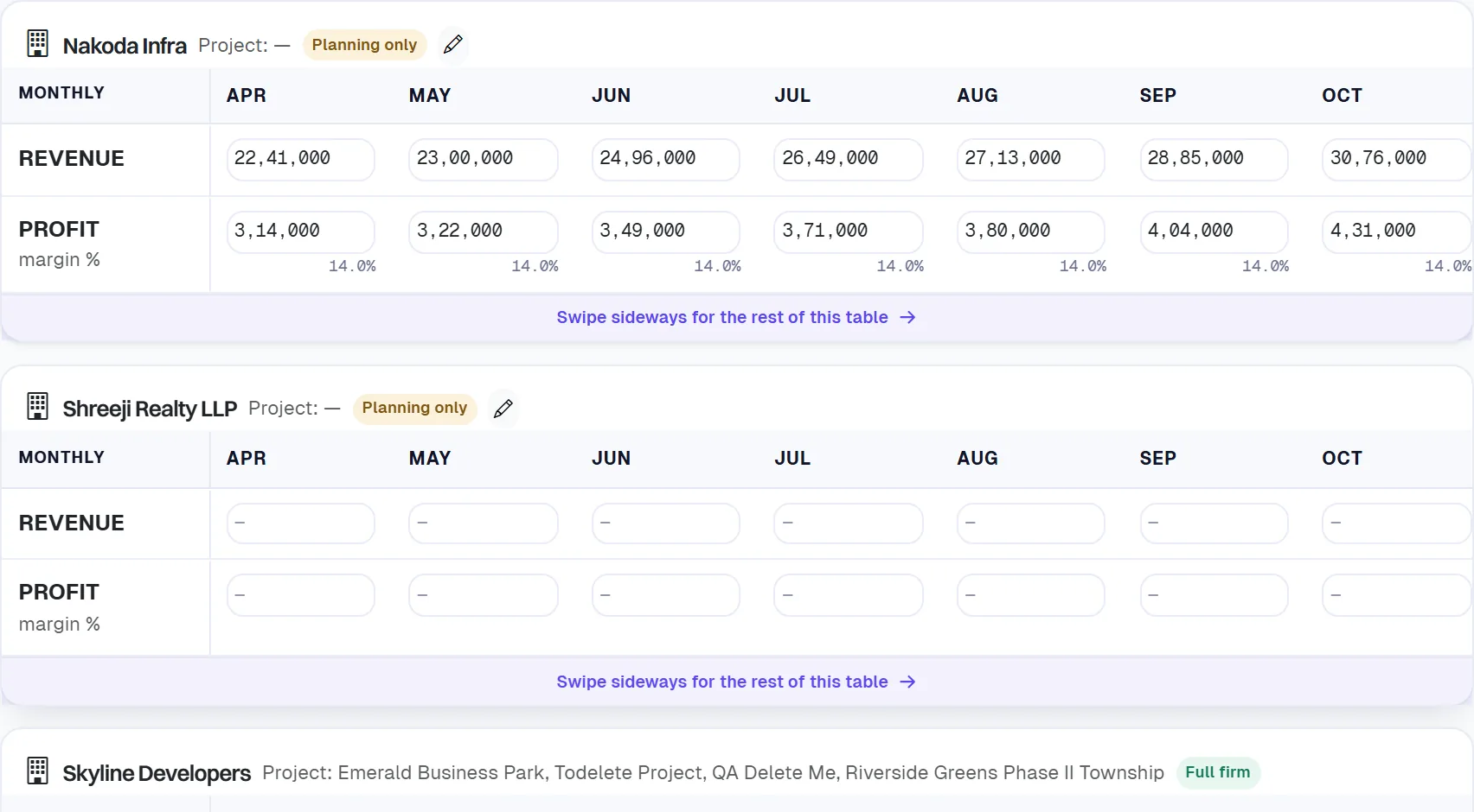 Plan The Year: revenue and profit targets by month, with the Revenue vs Profit chart
